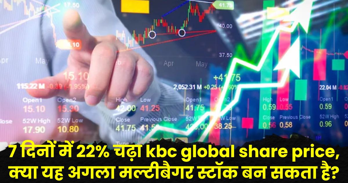 kbc global share price